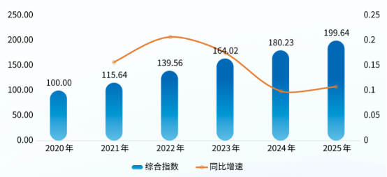 指数引领链动未来：金昌锻造资源型城市高质量发展样本350.png
