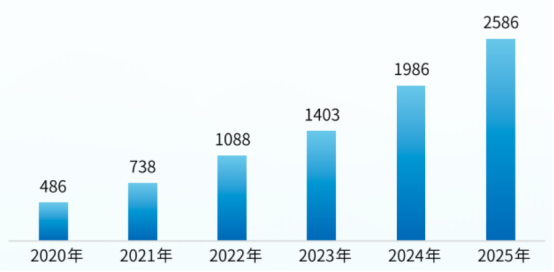 指数引领链动未来：金昌锻造资源型城市高质量发展样本1096.png